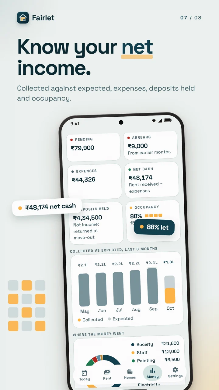 Money: net cash, deposits held and six months of rent