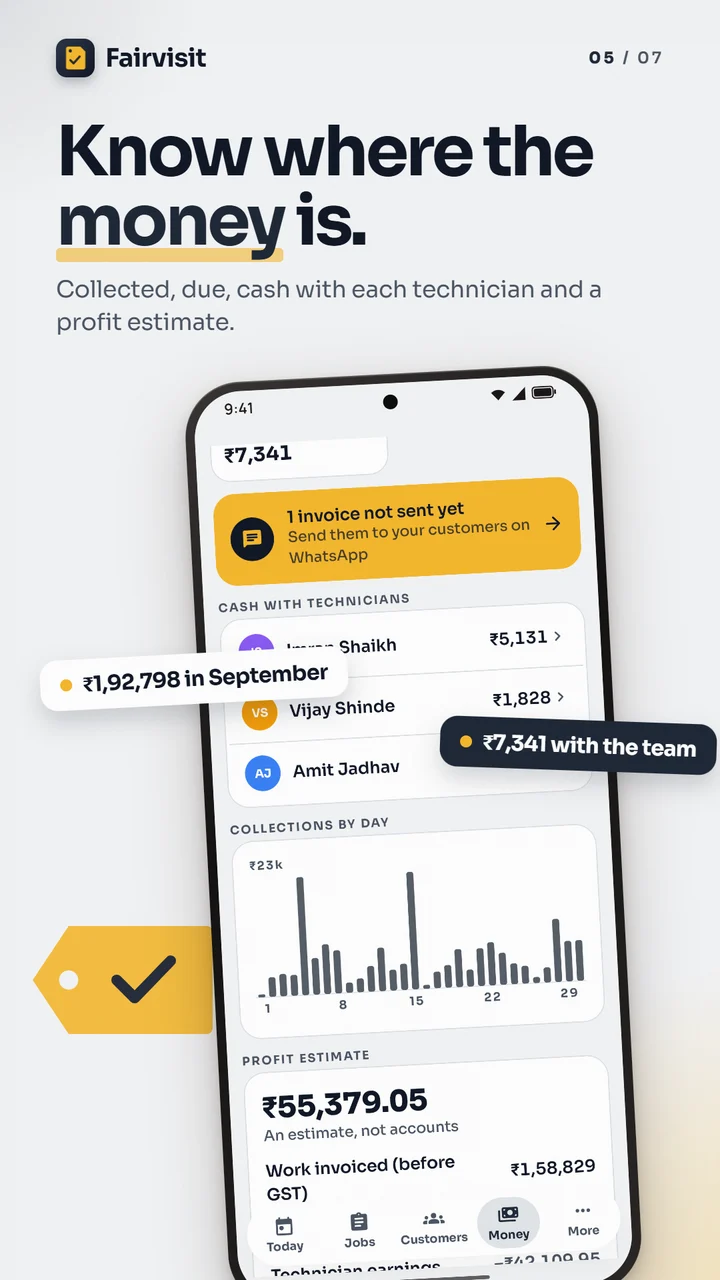 Money: collections by day, cash with technicians and profit